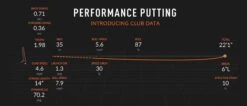45 Minute Putting Analysis Golf Lesson Voucher -Golf Gear Shop TrackMan Putting Definitions 817x350 1
